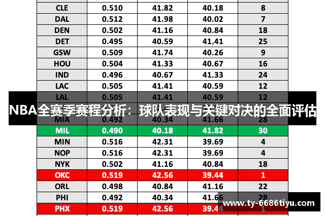 NBA全赛季赛程分析：球队表现与关键对决的全面评估